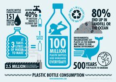 an info poster showing the benefits of plastic bottle consumption