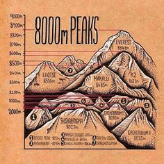 an old book with mountains and the words 8000 peaks