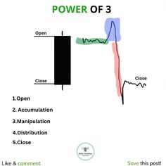 the power of 3 is shown in this diagram