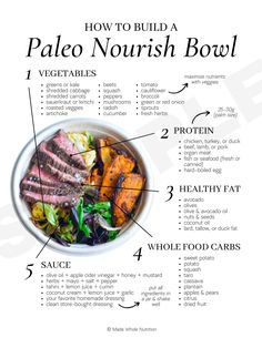 how to build a palen neurish bowl with the ingredients labeled in it