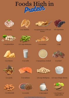 Foods High in Protein - Etsy Foods High In Protein, Makanan Rendah Kalori, Easy High Protein Meals, Resep Smoothie, Protein Food, Protein Meal