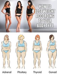 How To Lose Weight According To Your Body Type-is this real or a joke? I think I'm stuck between a pituitary gland and a gonad and I can't get out. Lose 15 Pounds, Diet Tips, Get In Shape, Fitness Diet, Healthy Tips, Healthy Body, Ayurveda, The Body, Yoga Poses