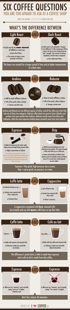 the history of coffee info sheet