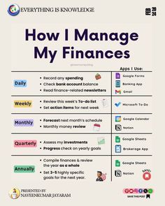 an info sheet with the words how i manage my finances and other things to do