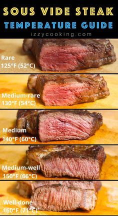 steak is shown on a cutting board with the words sous vide steak temperature guide