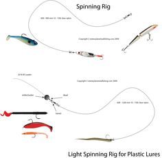 the different types of fishing lures are shown in this diagram, and there is also information about them