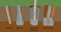 there are several different types of concretes in the ground, including pipes and poles