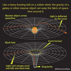 the diagram shows how different objects can be seen in space