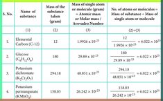 IF YOU HAVE A MOLE AT ONE OF THESE 7 PLACES ON YOUR BODY THIS IS WHAT IT MEANS. YOU WILL BE SURPRISED! Every individual has moles all over their body. Some are small, some are bigger, however their... Mole Concept, Molar Mass, Cleaning Your Ears, Stomach Fat, Health Education, Mole, Pins