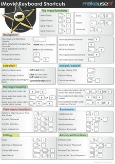 the information sheet for moving keyboard shortcuts, which includes instructions to use it