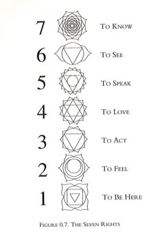 the seven chakras are shown in black and white, with numbers on each side