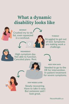 Disability isn't always constant or visible. Have you heard of the term Dynamic Disability? Many disabilities are unpredictable and ever-changing. One day, your body tingles from paresthesia, making it hard to feel anything. The next, it fades or during a migraine aura, you lose your vision temporarily, but it eventually returns. These fluctuations are still disabilities. Many neurological conditions involve dynamic disabilities, and there's no shame in identifying as disabled. Dynamic Disabilities, Migraine Aura, Canceled Plans, Spoonie Life, Invisible Illness, Neurology, Migraine, Chronic Illness