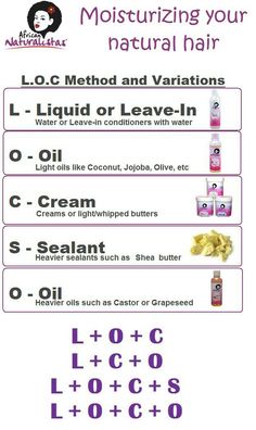 Loc Method, Natural Hair Regimen, Healthy Natural Hair, Healthy Hair Tips, Black Hair Care, Hair Remedies, Natural Hair Tips