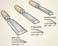 four different types of trowes are shown in this diagram, with the names below them