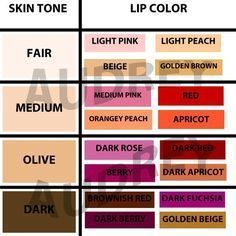 Lipstick Colors & Shades –Best Lipsticks for Fair Skin, Brunettes, Blondes, Brown, Tan, Black Women, Olive, and How to Choose | BeautyHows #lipstickcolorsforsmalllips Extreme Make-up, Perfect Lip Color, Makeup Charts, Best Lipstick Color, Lipstick For Fair Skin, Colors For Skin Tone, Olive Skin, Best Lipsticks, Perfect Lips