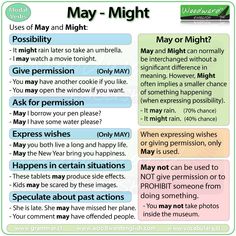 a poster with some words on it that say, may might be right or wrong