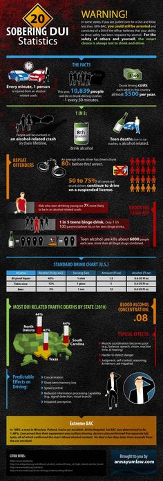 an info sheet describing the different types of aircrafts