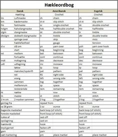 a table with words that are in english and german, including the names for each language