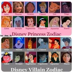 the disney princess zodiacs are shown in this cartoon character chart, which includes their names and