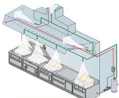 the diagram shows an oven with two burners and one fire extinguisher