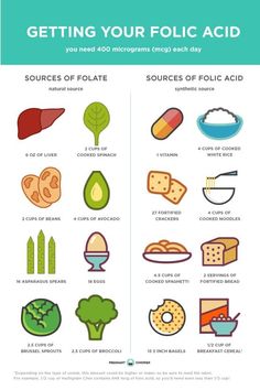 an info poster showing the steps to getting your folicc acid from food sources