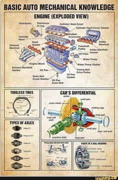 an old poster with instructions on how to use the engine and parts in this car