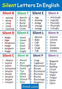 a table with different types of letters and numbers on it, including the words silent letter in english