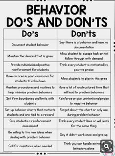 a poster with the words behavior do's and don'ts