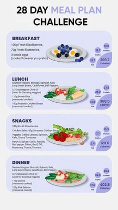 Insulin Resistance Diet Plan, 1200 Calorie Diet Meal Plans, Foods To Balance Hormones, Woman Health, Mind Diet, Cooking Measurements, Weekly Meals, Fertility Diet, Balance Hormones