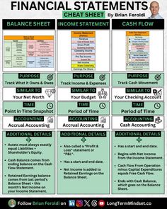 the financial statement sheet is shown in black and white, with green text on it