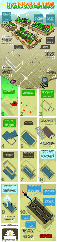 an info poster showing the different types of aircrafts in flight and how they are used