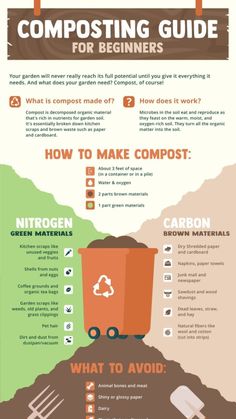 the ultimate guide to composting for beginners infographical poster - click to enlarge