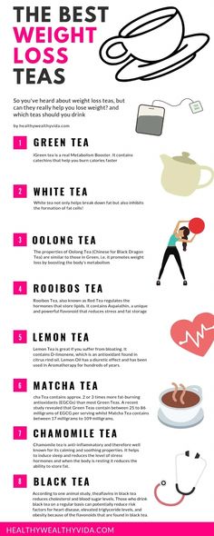 Weight loss teas are hugely popular but the real questions are do they work? Which teas help weight loss? and how often should you drink it. Lets find out! Workout Fat Burning, Burn Calories Fast, Baking Soda Beauty Uses, No Carb Diet, Lose 50 Pounds, Fat Burning Drinks, Stubborn Belly Fat, Oral Health, Lose Belly