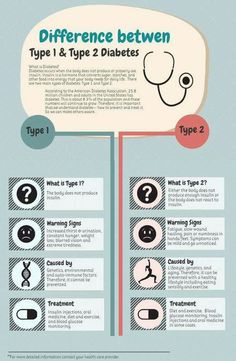 the differences between type 1 and type 2 diapers infographical poster with instructions