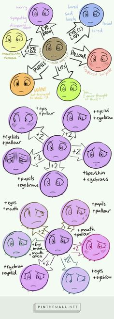 Emotions Reference, People Animation, Art Problems, Character Tutorial, Drawing Help, Drawing Cartoon Faces, 얼굴 그리기