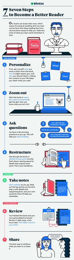 the history of web design info