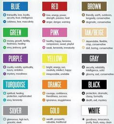 the color chart for different types of hair dyes and how to use them in your home