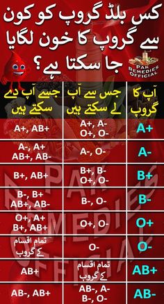 Remedies For Skin, Islamic Knowledge In Urdu, Body Conditioning, Clear Skin Fast, Health Chart, Healthy Natural Hair Growth, Home Remedies For Skin, Islamic Quotes On Marriage, General Knowledge Book