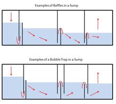 two diagrams showing the flow of water in different directions