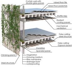 the structure of a house with parts labeled