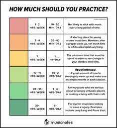 how much should you practice? with the words, numbers and colors in each column