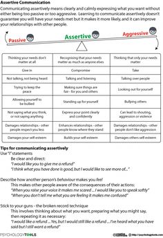 a table with two different types of communication and the same type of text on it