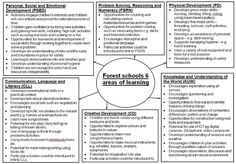 the four areas of learning and development are shown in this diagram, which shows how each student