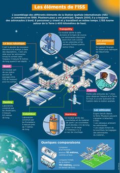 an info poster showing the different types of space shuttles and how they are used to fly