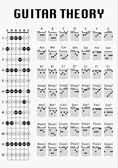 the guitar theory chart for all kinds of instruments