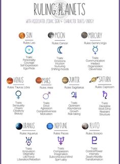 the planets and their names are shown in this poster, which shows them all different sizes