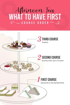 an info sheet describing what to have first course order for afternoon tea and desserts