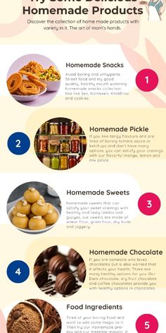 an info sheet describing the different types of chocolates and their uses in food packaging