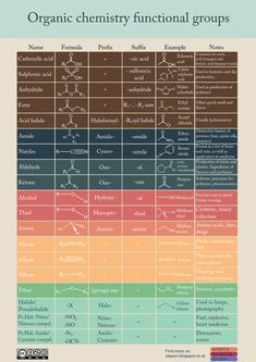 an image of organic chemistry functional groups