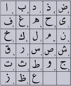 an arabic alphabet with multiple letters and numbers in the upper left hand corner, which are all